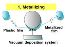 Capacitive Film , Dielectric Material