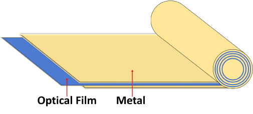 Dielectric Film │ Force-One Applied Materials